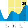 Cold Bay tide chart for Monday, July 29, 2024