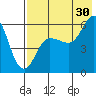 Cold Bay tide chart for Tuesday, July 30, 2024