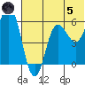 Cold Bay tide chart for Friday, July 5, 2024