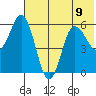 Cold Bay tide chart for Tuesday, July 9, 2024