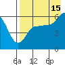 Cold Bay tide chart for Thursday, August 15, 2024
