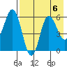 Cold Bay tide chart for Tuesday, August 6, 2024