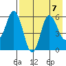Cold Bay tide chart for Wednesday, August 7, 2024