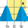 Cold Bay tide chart for Thursday, August 8, 2024