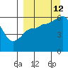 Cold Bay tide chart for Thursday, September 12, 2024
