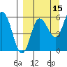 Cold Bay tide chart for Sunday, September 15, 2024