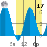 Cold Bay tide chart for Tuesday, September 17, 2024