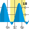 Cold Bay tide chart for Wednesday, September 18, 2024