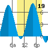 Cold Bay tide chart for Thursday, September 19, 2024