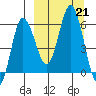 Cold Bay tide chart for Saturday, September 21, 2024