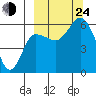 Cold Bay tide chart for Tuesday, September 24, 2024