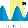 Cold Bay tide chart for Monday, September 30, 2024