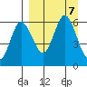Cold Bay tide chart for Saturday, September 7, 2024