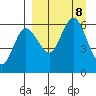 Cold Bay tide chart for Sunday, September 8, 2024