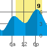 Cold Bay tide chart for Monday, September 9, 2024