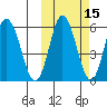 Cold Bay tide chart for Tuesday, October 15, 2024
