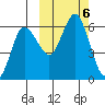 Cold Bay tide chart for Sunday, October 6, 2024