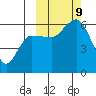 Cold Bay tide chart for Wednesday, October 9, 2024