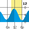 Cold Bay tide chart for Tuesday, November 12, 2024