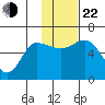 Cold Bay tide chart for Friday, November 22, 2024