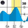 Cold Bay tide chart for Saturday, November 30, 2024