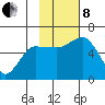 Cold Bay tide chart for Friday, November 8, 2024