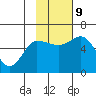 Cold Bay tide chart for Saturday, November 9, 2024