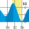 Cold Bay tide chart for Wednesday, December 11, 2024