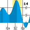 Cold Bay tide chart for Saturday, December 14, 2024