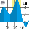 Cold Bay tide chart for Sunday, December 15, 2024