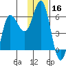 Cold Bay tide chart for Monday, December 16, 2024