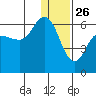 Cold Bay tide chart for Thursday, December 26, 2024