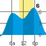 Cold Bay tide chart for Friday, December 6, 2024