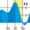 Cold Bay tide chart for Saturday, January 11, 2025