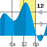 Cold Bay tide chart for Sunday, January 12, 2025
