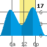 Cold Bay tide chart for Friday, January 17, 2025