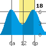 Cold Bay tide chart for Saturday, January 18, 2025