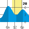 Cold Bay tide chart for Monday, January 20, 2025
