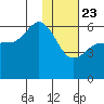 Cold Bay tide chart for Thursday, January 23, 2025