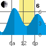 Cold Bay tide chart for Monday, January 6, 2025
