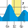 Cold Bay tide chart for Tuesday, January 7, 2025
