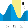 Cold Bay tide chart for Wednesday, January 8, 2025