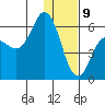 Cold Bay tide chart for Thursday, January 9, 2025