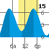 Cold Bay tide chart for Saturday, February 15, 2025
