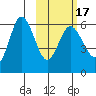 Cold Bay tide chart for Monday, February 17, 2025