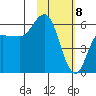 Cold Bay tide chart for Saturday, February 8, 2025