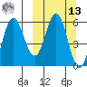Cold Bay tide chart for Thursday, March 13, 2025