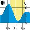 Cold Bay tide chart for Thursday, March 6, 2025