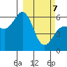 Cold Bay tide chart for Friday, March 7, 2025