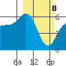 Cold Bay tide chart for Saturday, March 8, 2025